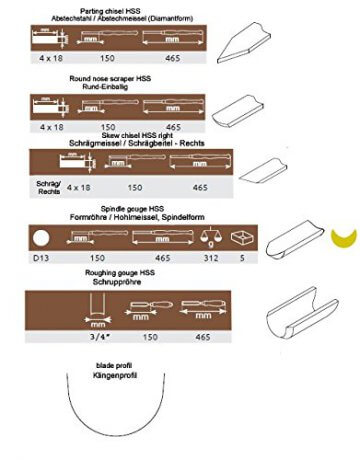 Narex Drechselbeitel Drechseleisen Set Profi - HSS Profi 5 tlg.
